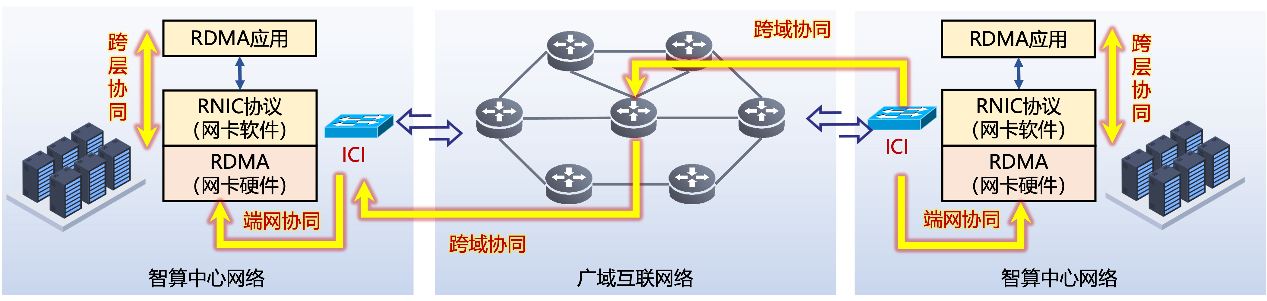 技术架构图